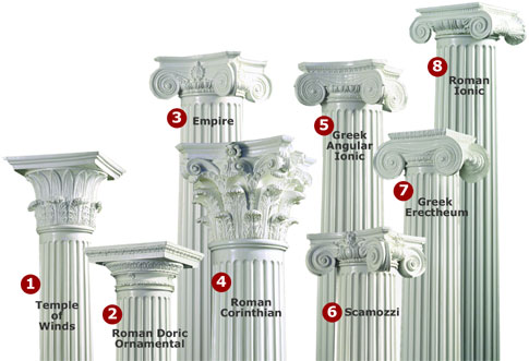 column capitals, temple of winds, roman doric, empire, roman corinthian, greek angular ionic, scamozzi, roman ionic, greek erectheum